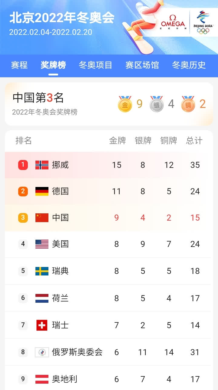 九游体育-包含西亚卡姆关键节点突破纪录，德国队带队取胜！的词条