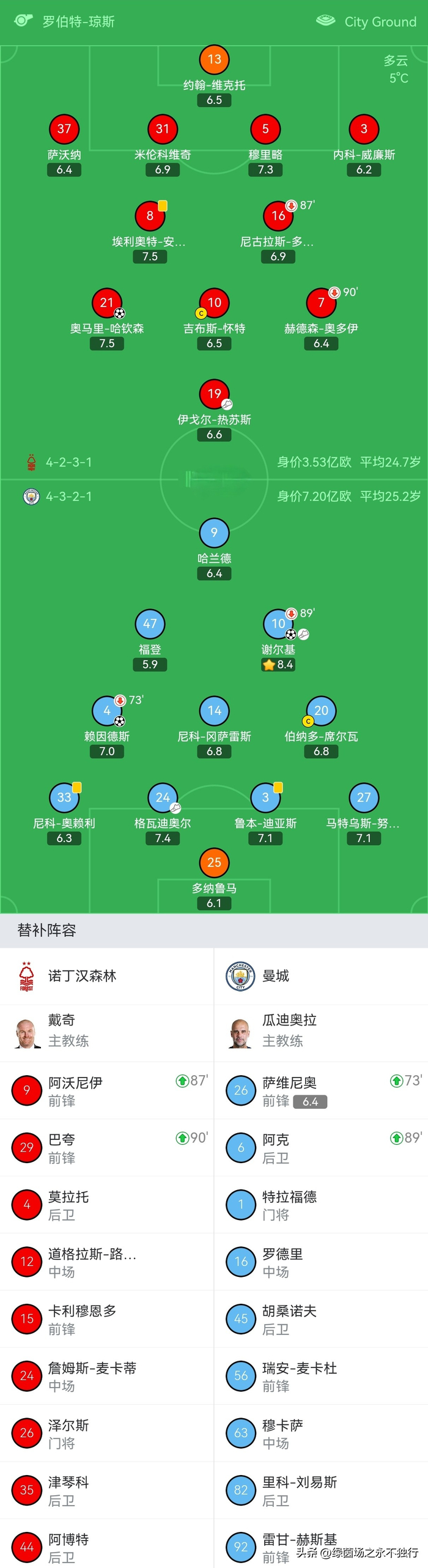 九游- 今日wnba比赛录像回放 